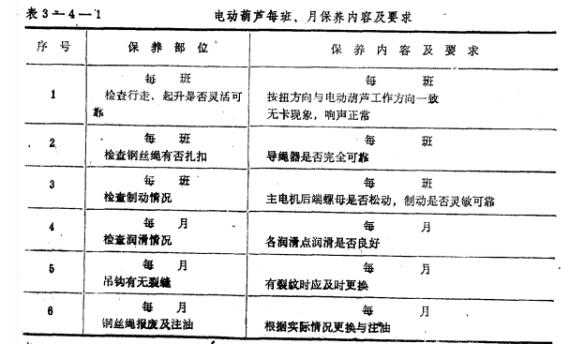 鋼絲繩電動葫蘆每班、月保養內容